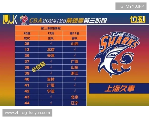 CBA外援助力中国篮球成长，cba外援到位情况